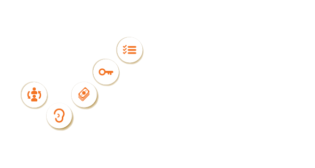 Complete Support