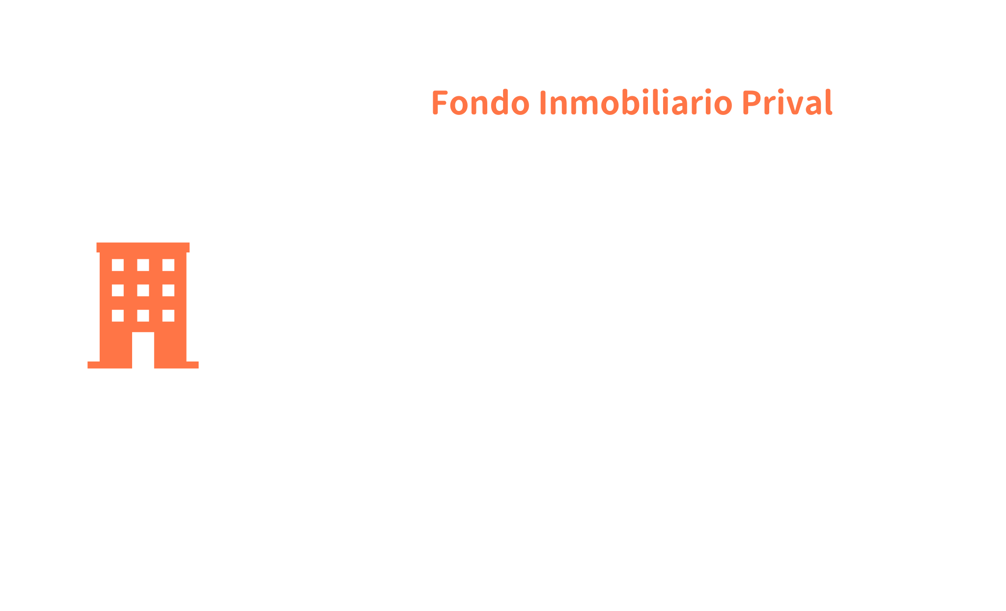 Fondo Inmobiliario 2025 OO